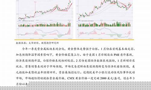 国内炒期货(国内炒期货合法吗)_https://www.hhdlqc.com_郑商所_第1张