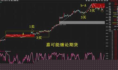 铁矿期货实时行情(铁矿石期货实时行情)_https://www.hhdlqc.com_上期所_第1张
