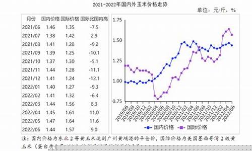 玉米期货价格(玉米期货价格是一吨吗)_https://www.hhdlqc.com_中金所_第1张