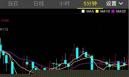 济南期货开户(济南期货交易员招聘)_https://www.hhdlqc.com_上期所_第1张