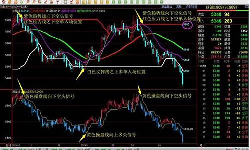 期货系统交易(期货系统交易方法)_https://www.hhdlqc.com_郑商所_第1张