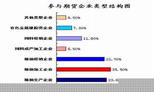 期货营销(期货营销代码是什么意思)_https://www.hhdlqc.com_中金所_第1张
