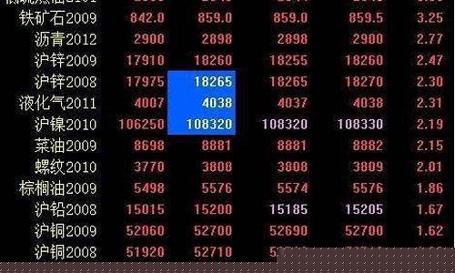 期货几点开盘(期货几点开盘几点停盘)_https://www.hhdlqc.com_上期能源_第1张