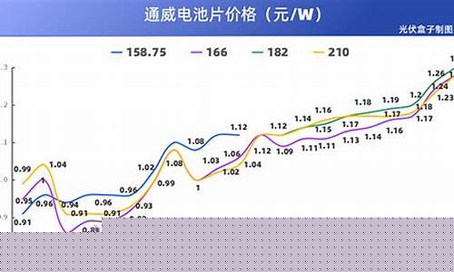 硅期货价格(硅 期货价格)_https://www.hhdlqc.com_广期所_第1张