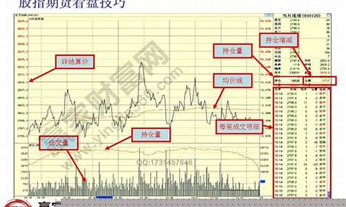 股指期货的高手(股指期货高手尹湘峰的短线操作)_https://www.hhdlqc.com_中金所_第1张