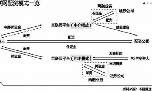期货 配资网(2021期货配资平台)_https://www.hhdlqc.com_郑商所_第1张