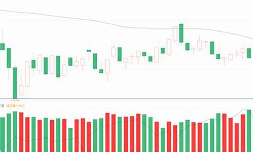 期货周线(期货周线定方向)_https://www.hhdlqc.com_上期能源_第1张