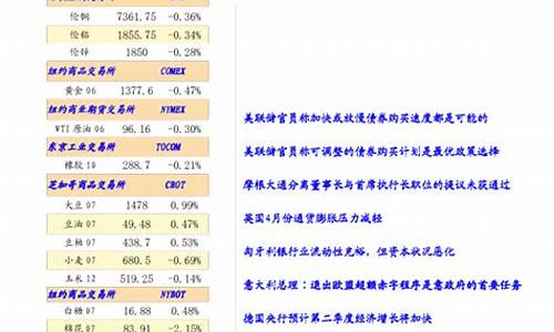 东华期货(东华期货排名)_https://www.hhdlqc.com_中金所_第1张