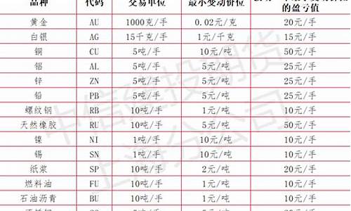 期货都有哪些品种(期货有哪些品种需要开通交易权限)_https://www.hhdlqc.com_上期能源_第1张