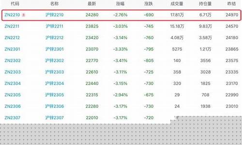 伦敦锌期货行情(伦敦锌期货行情新浪)_https://www.hhdlqc.com_大商所_第1张