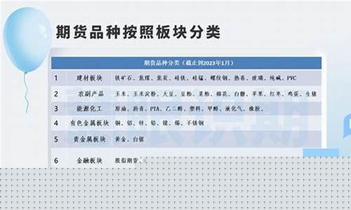 期货分类(期货分类表)_https://www.hhdlqc.com_上期能源_第1张