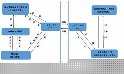 中铁期货(中铁股指)_https://www.hhdlqc.com_大商所_第1张