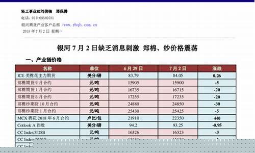 郑棉期货最新消息(郑棉期货实时行情)_https://www.hhdlqc.com_上期所_第1张