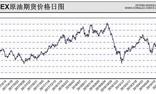 nymex原油期货(NYMEX原油期货实时行情)_https://www.hhdlqc.com_上期所_第1张