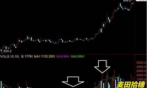 期货放量(期货放量上涨意味着什么)_https://www.hhdlqc.com_大商所_第1张