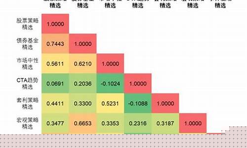 期货cta策略(期货CTA策略)_https://www.hhdlqc.com_大商所_第1张