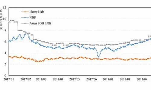国际原油期货(原油期货国际)_https://www.hhdlqc.com_郑商所_第1张