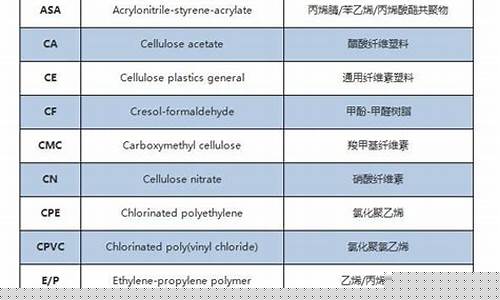 期货塑料代码(期货塑料2101)_https://www.hhdlqc.com_上期所_第1张