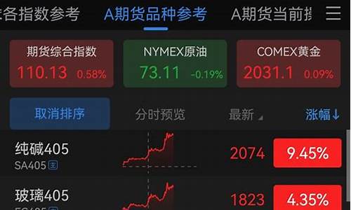 期货挣钱(期货挣钱需要交税吗)_https://www.hhdlqc.com_郑商所_第1张
