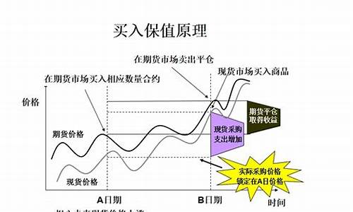 期货套期保值案例(期货套期保值案例题)_https://www.hhdlqc.com_上期所_第1张