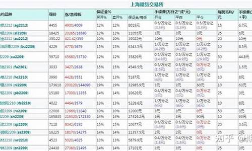 豆二期货(豆二期货是什么东西)_https://www.hhdlqc.com_广期所_第1张