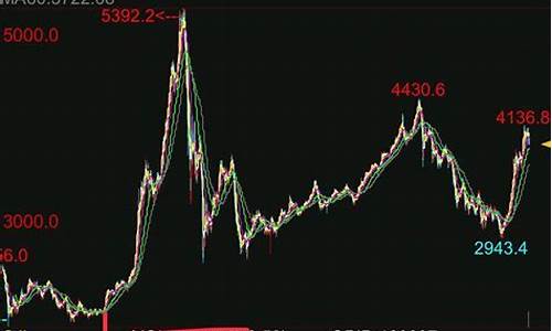 股指期货最新消息(股指期货实时行情图)_https://www.hhdlqc.com_广期所_第1张