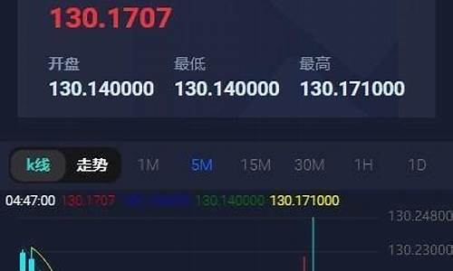 期货微盘(期货微盘合法吗)_https://www.hhdlqc.com_大商所_第1张