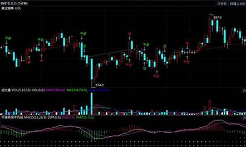 白银期货行情实时行情(期货白银最新消息)_https://www.hhdlqc.com_郑商所_第1张