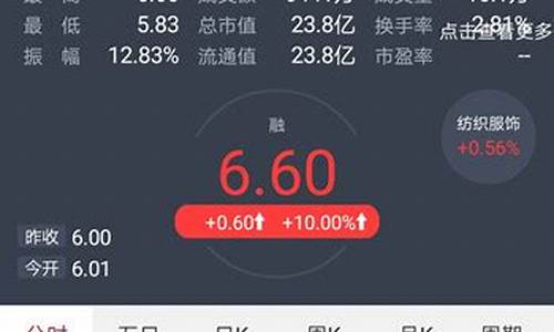 恢复股指期货(股指期货降低门槛)_https://www.hhdlqc.com_大商所_第1张