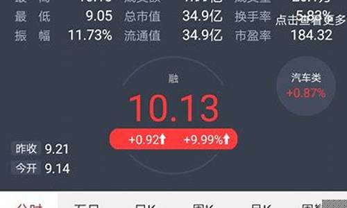 股指期货常态化(2020年股指期货恢复常态)_https://www.hhdlqc.com_大商所_第1张