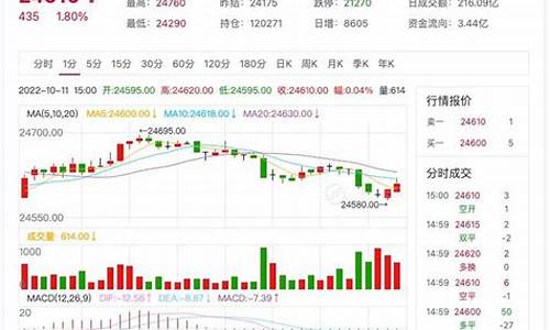 锌期货实时行情(沪铅期货实时行情)_https://www.hhdlqc.com_大商所_第1张