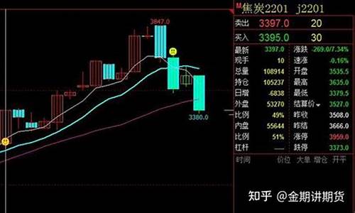 期货操作策略(期货操作策略 豆瓣)_https://www.hhdlqc.com_上期所_第1张