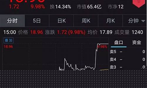 股指期货资金(股指期货资金占用成本)_https://www.hhdlqc.com_中金所_第1张