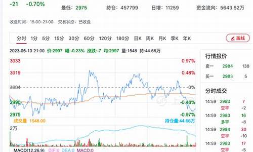 菜粕期货行情(菜粕期货行情走势)_https://www.hhdlqc.com_大商所_第1张