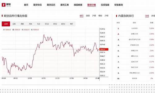 最新期货行情(最新期货行情白糖)_https://www.hhdlqc.com_上期能源_第1张