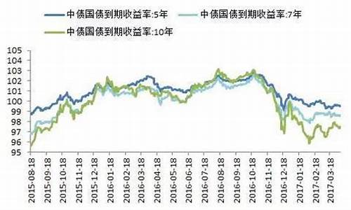 国债期货报价(国债期货报价是净价还是全价)_https://www.hhdlqc.com_大商所_第1张