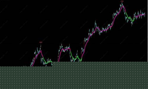 期货波段(期货波段交易选择哪个周期最合适)_https://www.hhdlqc.com_中金所_第1张