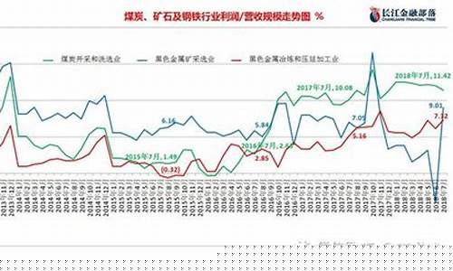 期货焦炭价格(期货焦炭价格行情)_https://www.hhdlqc.com_上期能源_第1张