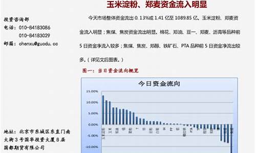 郑麦期货(郑商所小麦期货行情)_https://www.hhdlqc.com_广期所_第1张