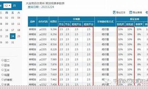 期货一手手续费是多少(期货一手手续费怎么算)_https://www.hhdlqc.com_郑商所_第1张