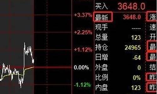 期货昨结(期货昨结是不是开盘价)_https://www.hhdlqc.com_中金所_第1张