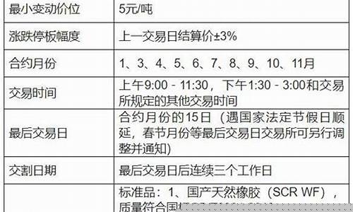 橡胶期货开户(橡胶期货价格最新行情)_https://www.hhdlqc.com_广期所_第1张