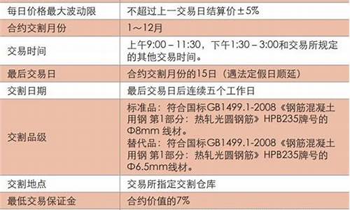 期货合约标准化(期货合约标准化的含义是什么)_https://www.hhdlqc.com_上期能源_第1张