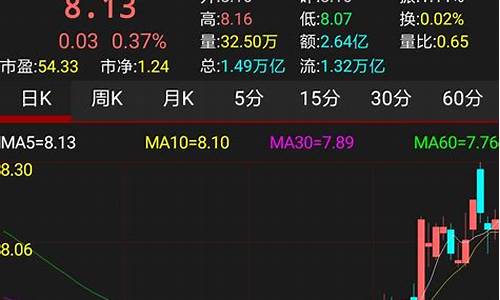 模拟炒期货(模拟炒期货的软件)_https://www.hhdlqc.com_大商所_第1张