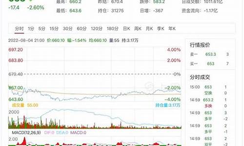 今日原油期货(今日原油期货行情sc888)_https://www.hhdlqc.com_中金所_第1张