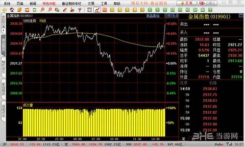 鲁证期货下载(鲁证期货官方)_大商所_第1张_财经网 鲁证期货下载(鲁证期货官方)_https://www.hhdlqc.com_大商所_第1张