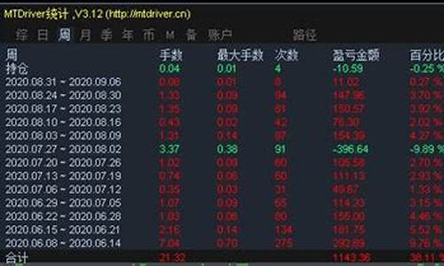 恒指期货用什么软件(恒指期货行情软件)_https://www.hhdlqc.com_广期所_第1张