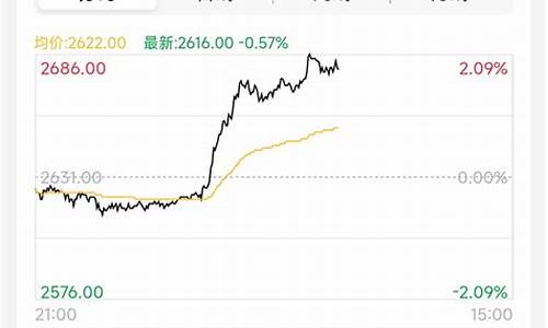 甲醇期货吧股吧(甲醇期货股吧讨论)_https://www.hhdlqc.com_广期所_第1张
