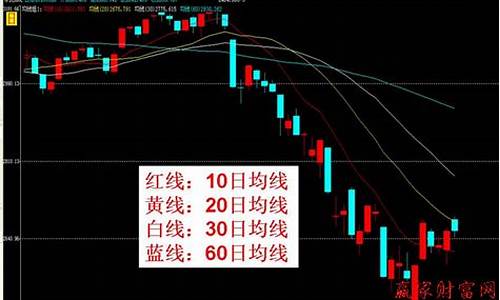 期货的通道是什么(期货通道线)_https://www.hhdlqc.com_中金所_第1张