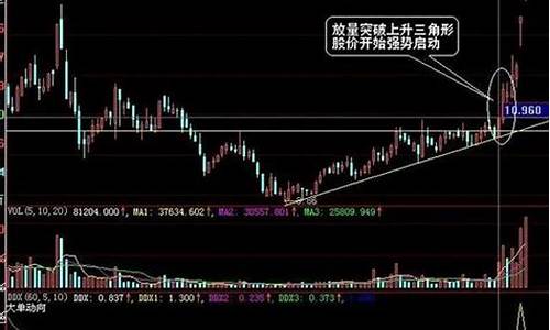 期货的形态(期货形态学)_https://www.hhdlqc.com_上期所_第1张